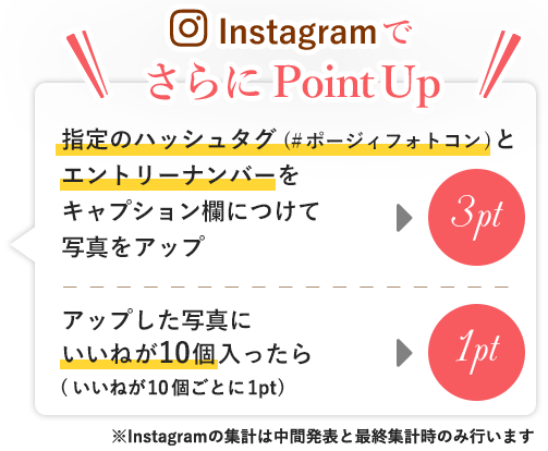 InstagramでさらにPoint Up　指定のハッシュタグ(#ポージィフォトコン)とエントリーナンバーをキャプション欄につけて写真をアップ。アップした写真にいいねが10個入ったら1pt(いいねが10個ごとに1pt)